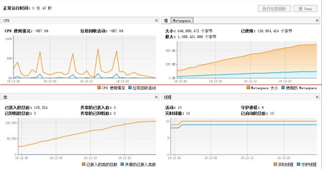 Java8新特性之再见Permgen_动力节点Java学院整理