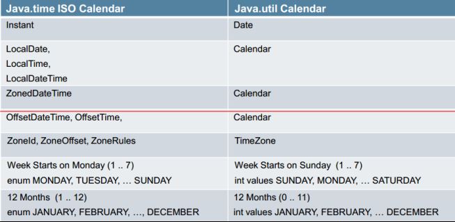 深入浅析Java8中日期与时间的特性