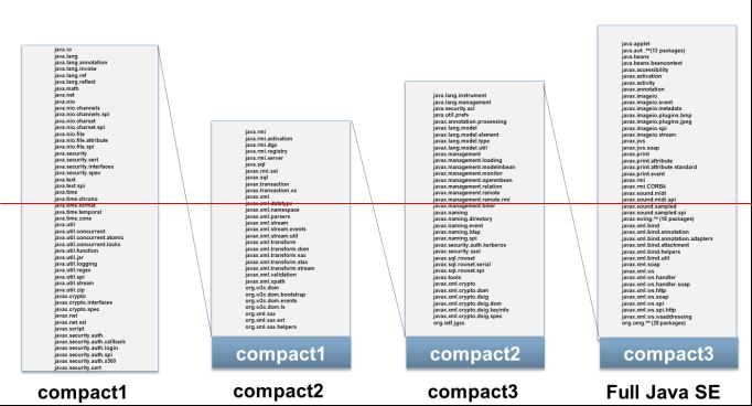 Java8新特性之精简的JRE详解_动力节点Java学院整理