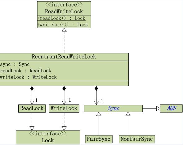 深入浅析Java中的 concurrency锁