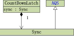 深入浅析Java中的 concurrency锁