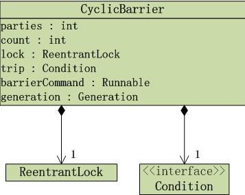 深入浅析Java中的 concurrency锁