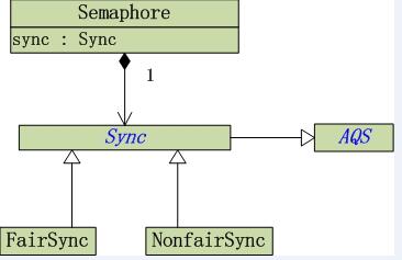 深入浅析Java中的 concurrency锁