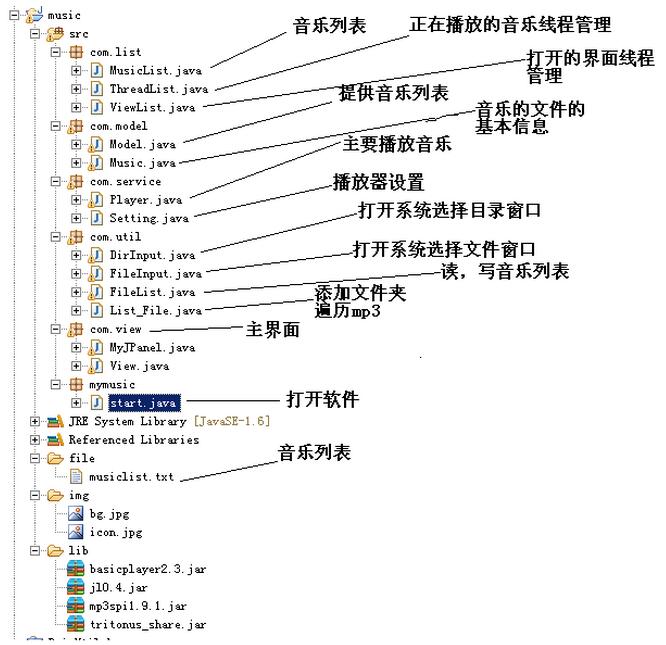 java音乐播放器实现代码