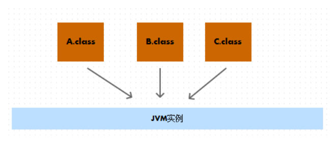 深入理解Java虛擬機(jī)_動力節(jié)點(diǎn)Java學(xué)院整理