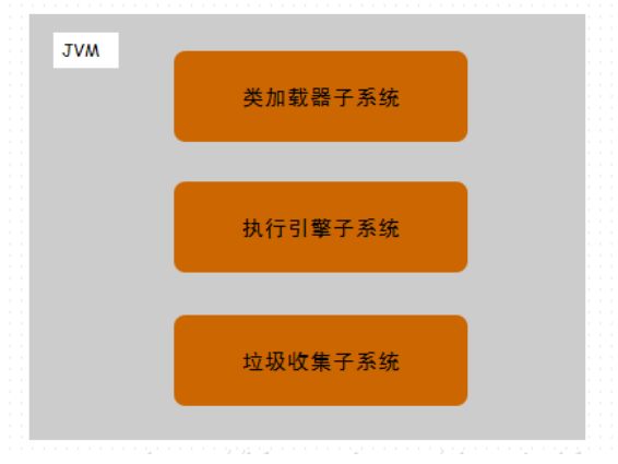 深入理解Java虚拟机_动力节点Java学院整理