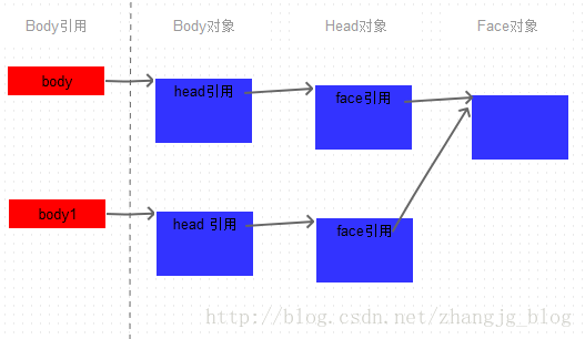 Java中的clone方法详解_动力节点Java学院整理