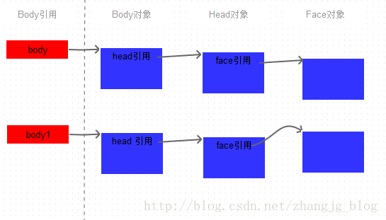 Java中的clone方法详解_动力节点Java学院整理