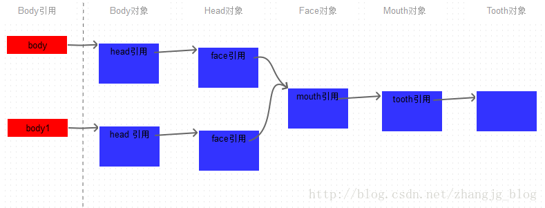 Java中的clone方法详解_动力节点Java学院整理