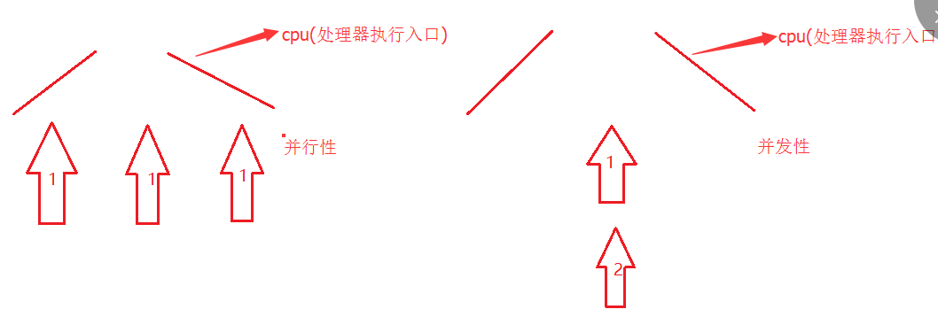 java中的进程与线程的实现方法有哪些