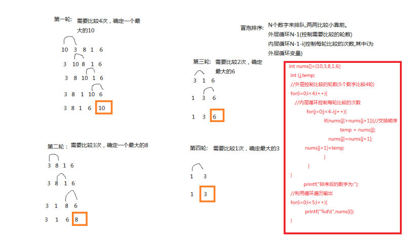 java基礎(chǔ)之?dāng)?shù)組常用操作總結(jié)(必看篇)