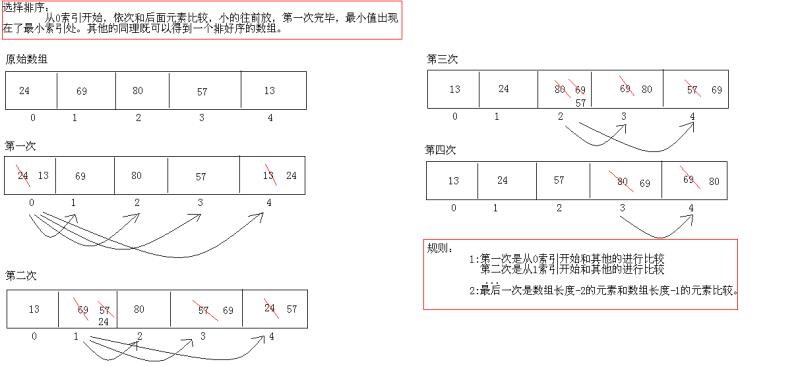 java基础之数组常用操作总结(必看篇)