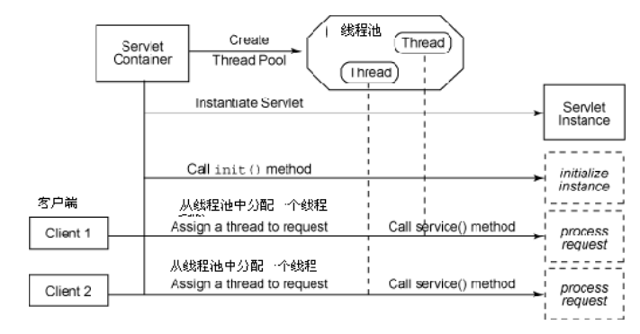 Java项目中实现守护线程的方法