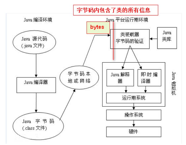 從另一個角度理解Java中的動態(tài)代理機(jī)制