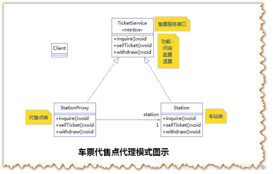 從另一個角度理解Java中的動態(tài)代理機(jī)制