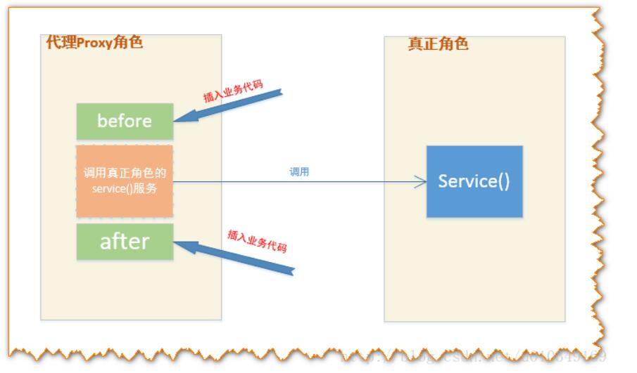 从另一个角度理解Java中的动态代理机制