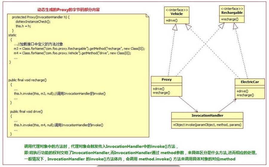 从另一个角度理解Java中的动态代理机制