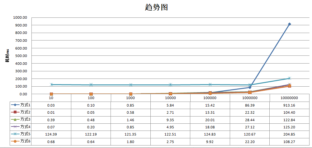 foreach循环怎么在java8项目中使用