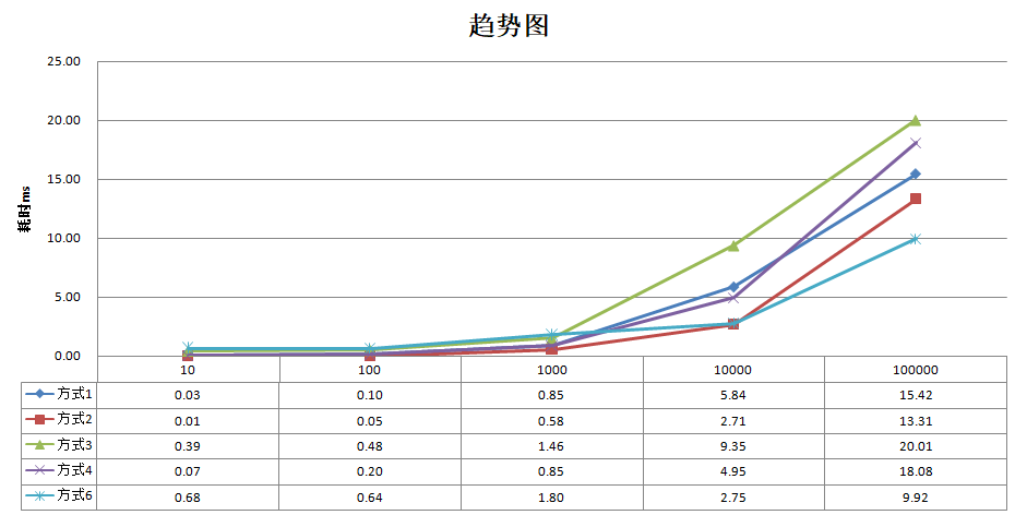 foreach循环怎么在java8项目中使用