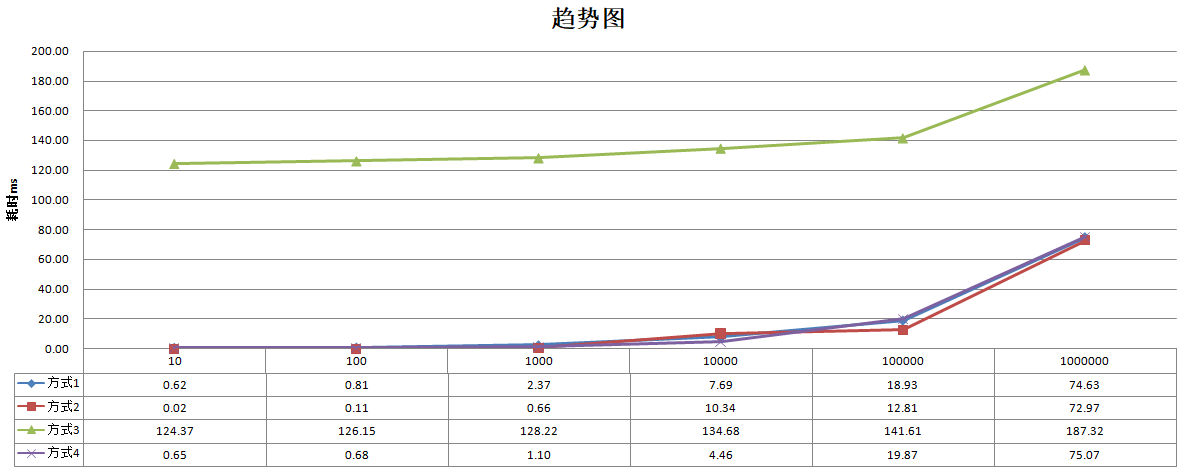 foreach循环怎么在java8项目中使用