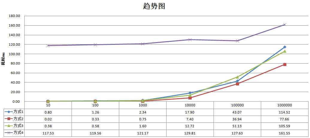 foreach循环怎么在java8项目中使用