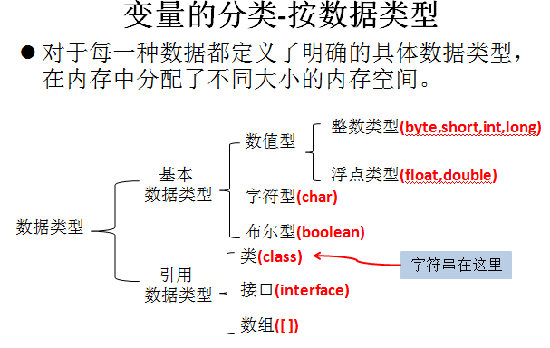 Java开发中的规则有哪些