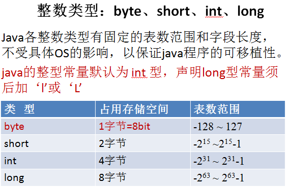 Java开发中的规则有哪些