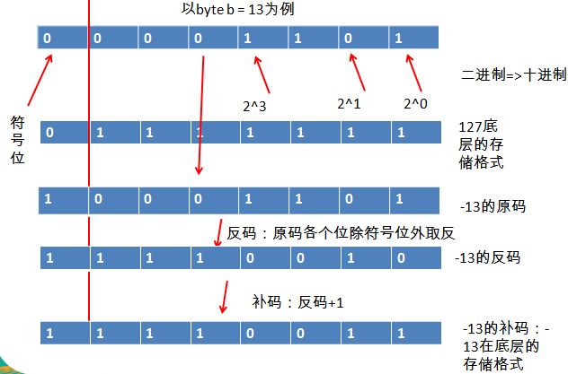 Java开发中的规则有哪些