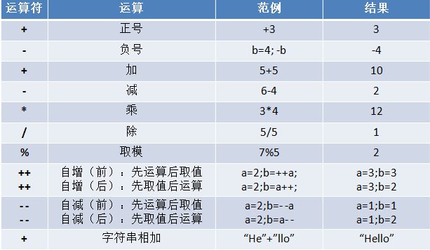 Java开发中的规则有哪些