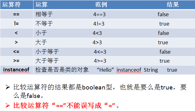 Java开发中的规则有哪些