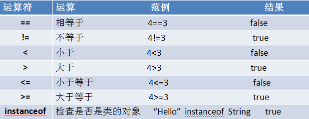 Java开发中的规则有哪些