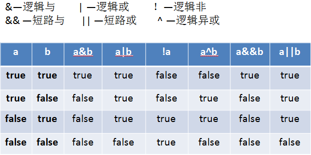 Java开发中的规则有哪些