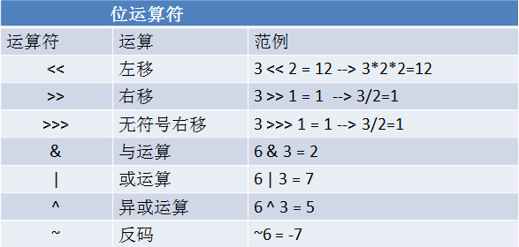 Java开发中的规则有哪些