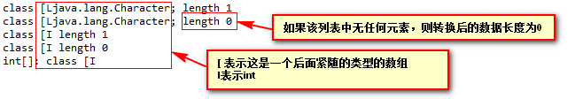 java 中數組初始化實例詳解