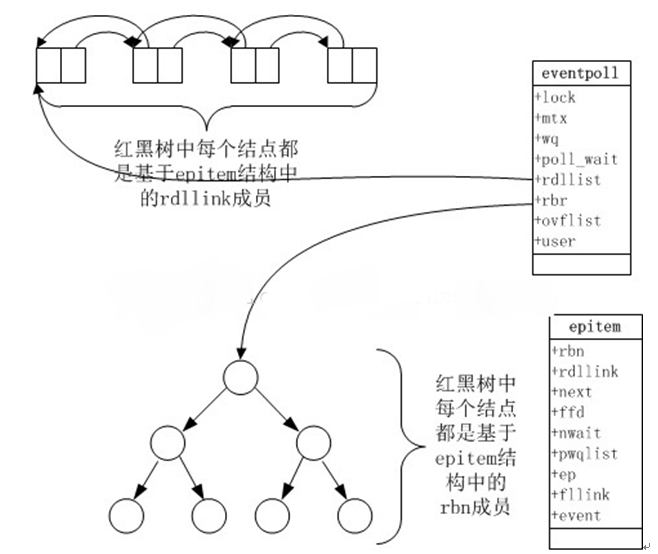 一文带你读懂Java IO复用