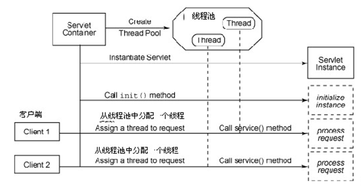 如何守護Java項目中的線程