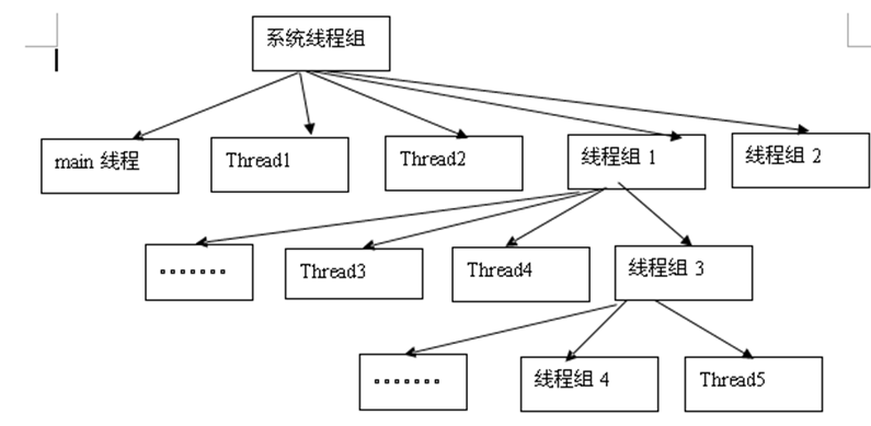 Java多线程的其他知识_动力节点Java学院整理