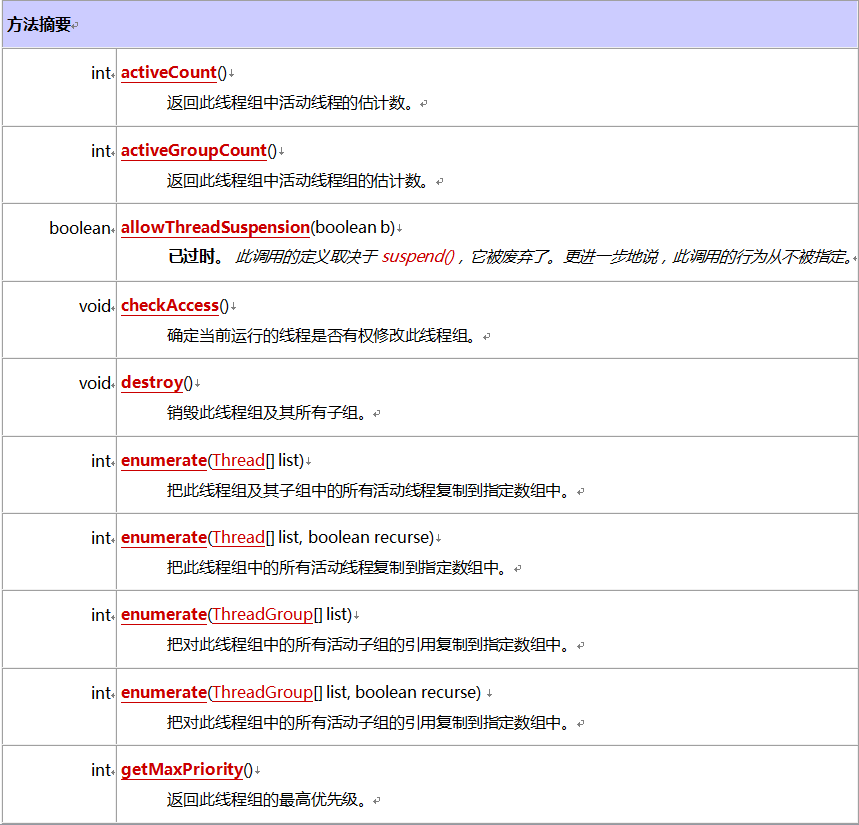 Java多线程的其他知识_动力节点Java学院整理