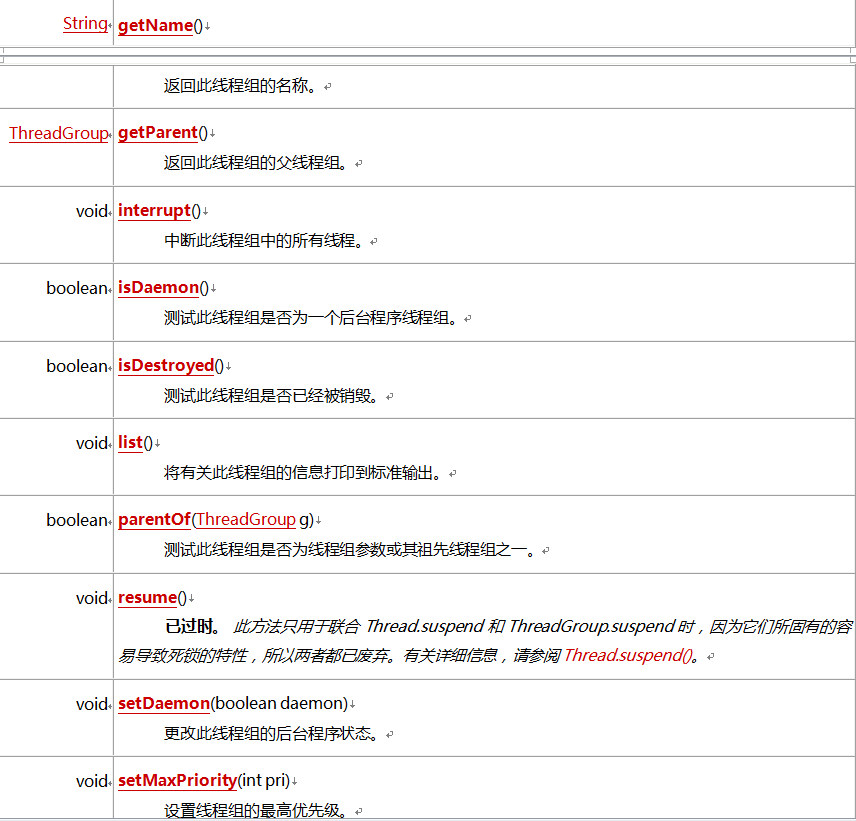 Java多线程的其他知识_动力节点Java学院整理