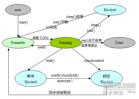 多線程并發(fā)編程如何在Java項(xiàng)目中實(shí)現(xiàn)