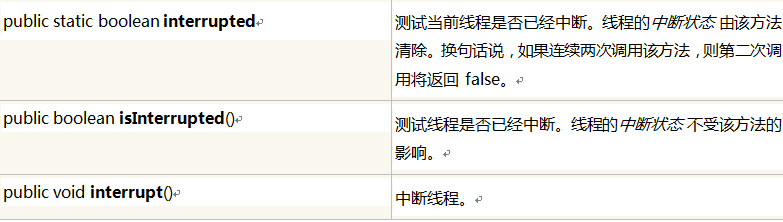 interrupt()和線程終止方式_動(dòng)力節(jié)點(diǎn)Java學(xué)院整理