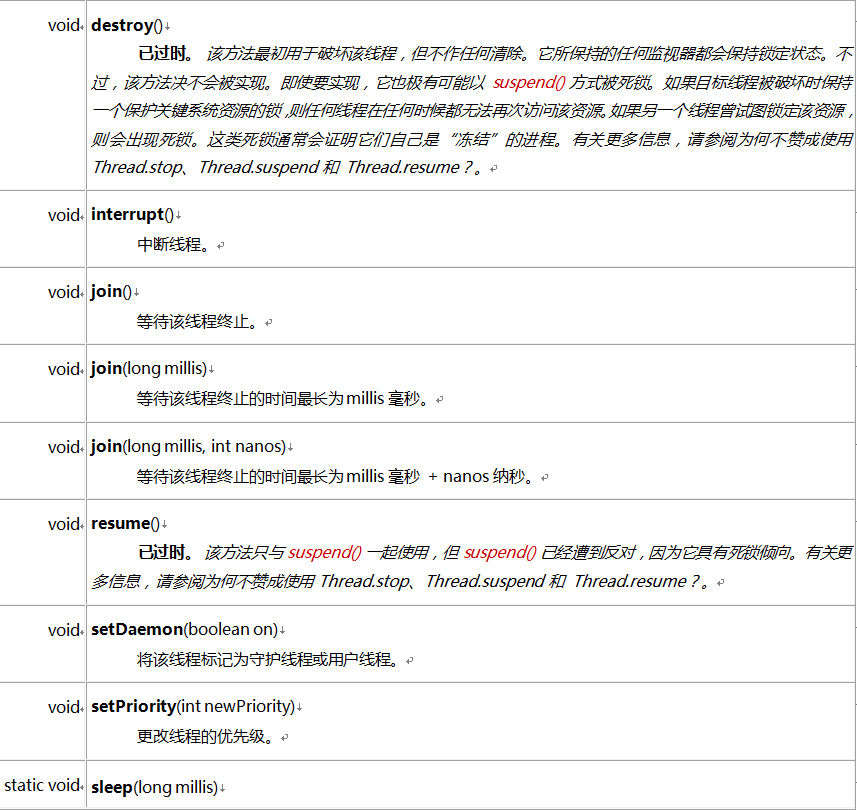 Java项目中如何实现控制线程的生命周期