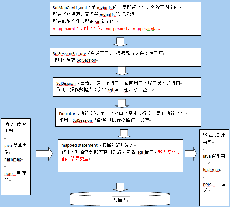 使用Spring如何搭建一個SpringMVC與MyBatis環境