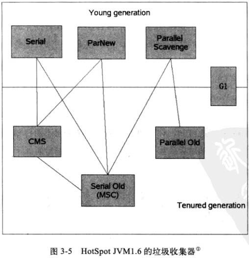 老生常谈java垃圾回收算法(必看篇)