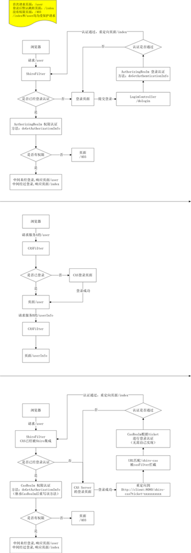 详解Spring Boot 集成Shiro和CAS