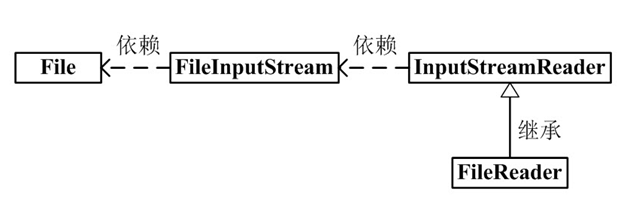 IO流在Java中的作用有哪些