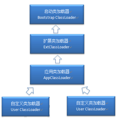 Java 类加载机制详细介绍