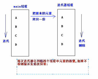 详解Java中的增强 for 循环 foreach