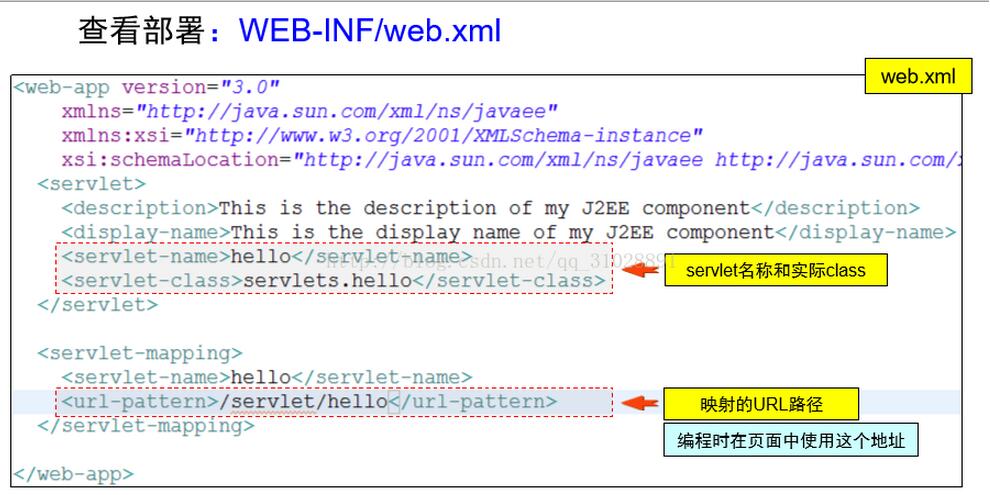 简单实现Java验证码功能