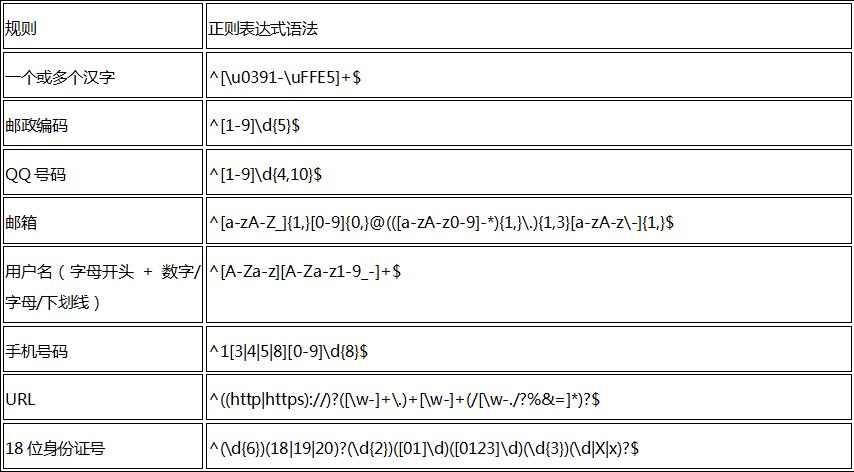 深入淺析正則表達(dá)式在Java中的作用